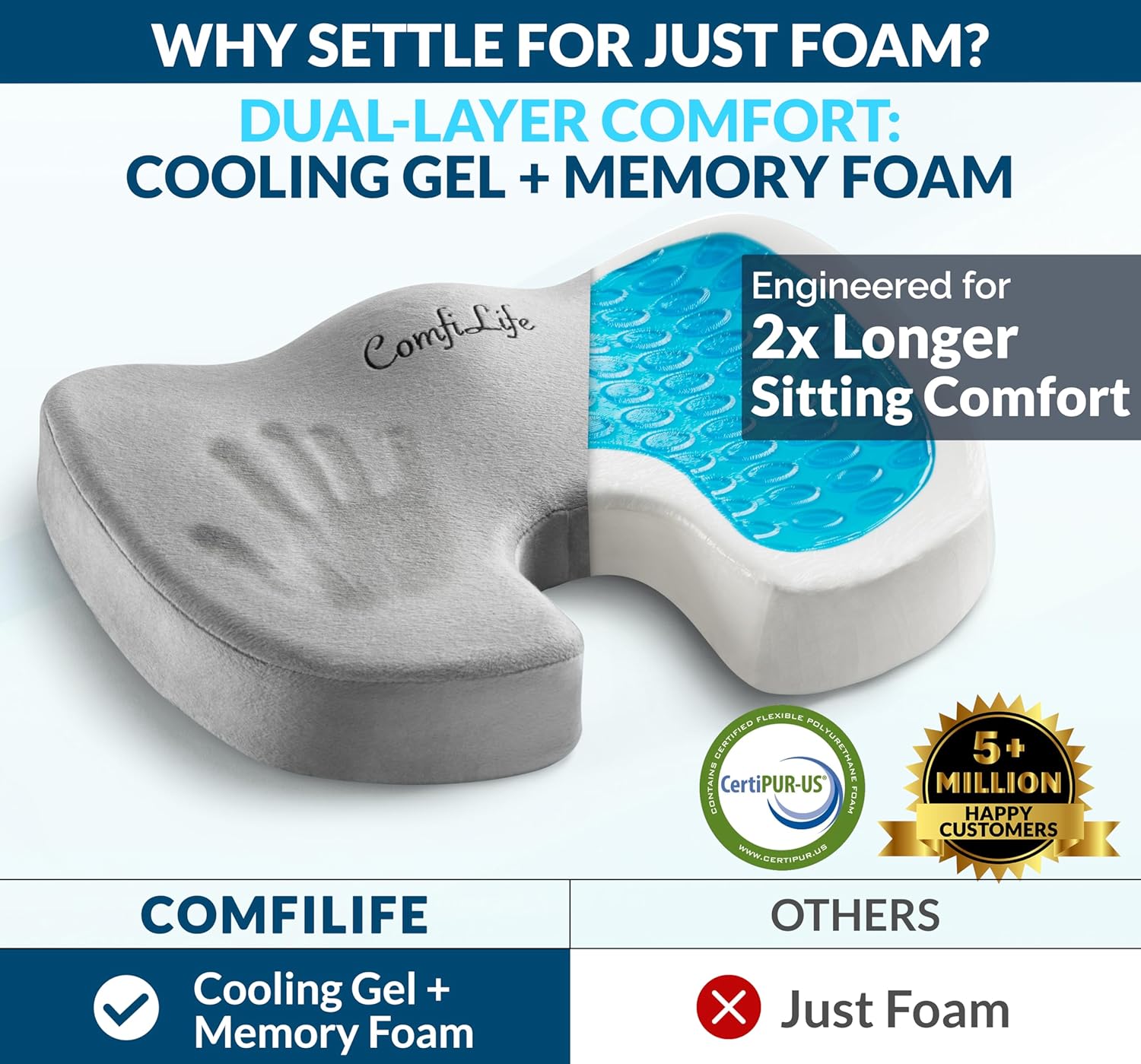 Ergonomický design ComfiCare